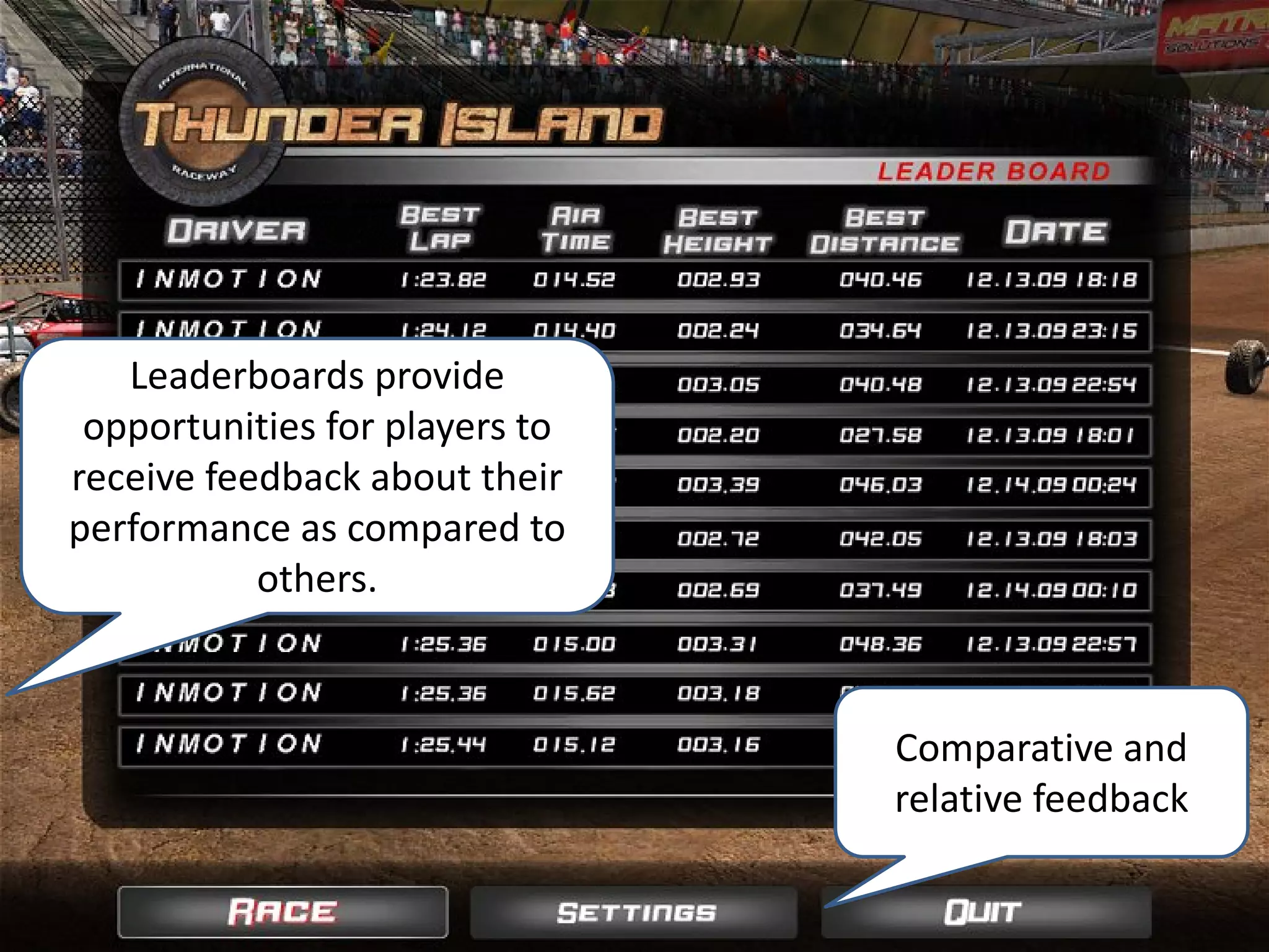 Leaderboards provide
opportunities for players to
receive feedback about their
performance as compared to
others.
Comparative and
relative feedback
 