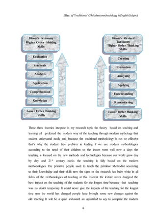 Effect Of Traditional Vs Modern Methodology Is English Subject by Sana ...