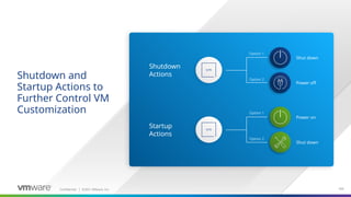 Confidential ©2021 VMware, Inc.
│ 103
103
Shutdown and
Startup Actions to
Further Control VM
Customization
Shutdown
Actions
Startup
Actions
Shut down
Power off
Power on
Shut down
Option 1
Option 2
Option 1
Option 2
 