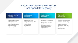 Confidential ©2021 VMware, Inc.
│ 120
120
Automated DR Workflows Ensure
and Speed Up Recovery
Non-disruptive
Testing
​
Automated testing in
isolated network
​
Ensures predictability
of recovery time
objectives (RTO)
Automated
Failback
Re-protect using
original recovery plan
Streamlines
bi-directional
migrations
Automated
Failover
Runbook automation
Single-click initiation
Emphasizes fastest
possible recovery
after outage
Planned
Migration
Ensures zero data loss
and app consistency
Enables disaster
avoidance and Data
Center maintenance
or migration
 