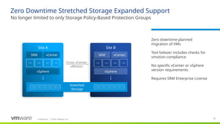 Confidential ©2021 VMware, Inc.
│ 14
Site A Site B
vCenter
SRM
vSphere
vCenter
SRM
vSphere
Stretched
Storage
Zero Downtime Stretched Storage Expanded Support
No longer limited to only Storage Policy-Based Protection Groups
​
Zero downtime planned
migration of VMs
​
Test failover includes checks for
vmotion compliance
​
No specific vCenter or vSphere
version requirements
​
Requires SRM Enterprise License
Cross vCenter
vMotion
 