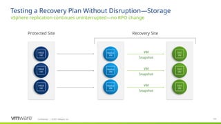 Confidential ©2021 VMware, Inc.
│ 122
122
Testing a Recovery Plan Without Disruption—Storage
vSphere replication continues uninterrupted—no RPO change
VM
Snapshot
VM
Snapshot
VM
Snapshot
Protected Site Recovery Site
PROD
VM
PROD
VM
PROD
VM
Replica
VM
Replica
VM
Replica
VM
TEST
VM
TEST
VM
TEST
VM
 