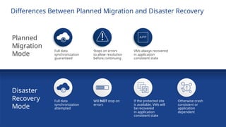 Confidential ©2021 VMware, Inc.
│ 126
126
Differences Between Planned Migration and Disaster Recovery
​
Full data
synchronization
attempted
​
Will NOT stop on
errors
​
If the protected site
is available, VMs will
be recovered
in application
consistent state
​
Otherwise crash
consistent or
application
dependent
​
Planned
Migration
Mode
​
Disaster
Recovery
Mode
Full data
synchronization
guaranteed
Stops on errors
to allow resolution
before continuing
VMs always recovered
in application
consistent state
 
