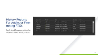Confidential ©2021 VMware, Inc.
│ 137
137
History Reports
For Audits or Fine-
tuning RTOs
​
Each workflow operation has
an associated history report
Operation
Reprotect
Failover
Reprotect
Cleanup
Test
Result
✔ Success
✔ Success
✔ Success
✔ Success
✔ Success
Date
Thursday, Aug-17 03:19pm
Thursday, Aug-17 03:10pm
Thursday, Aug-17 03:00pm
Wednesday, Aug-16 10:10am
Wednesday, Aug-16 1:10am
Duration
51s
2m 5s
53s
2m 1s
9s
User
Administrator
Administrator
Administrator
Administrator
Administrator
 