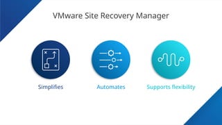 Confidential ©2021 VMware, Inc.
│ 18
18
VMware Site Recovery Manager
​
Simplifies ​
Automates ​
Supports flexibility
 