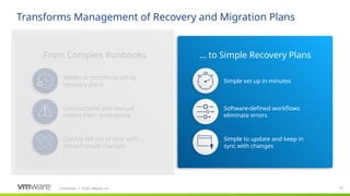 Confidential ©2021 VMware, Inc.
│ 19
19
Transforms Management of Recovery and Migration Plans
​
… to Simple Recovery Plans
​
From Complex Runbooks
Simple set up in minutes
Software-defined workflows
eliminate errors
Quickly fall out of sync with
infrastructure changes
Weeks or months to set up
recovery plans
Unstructured and manual
makes them error-prone
Simple to update and keep in
sync with changes
 
