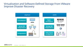 Confidential ©2021 VMware, Inc.
│
Virtualization and Software-Defined Storage From VMware
Improve Disaster Recovery
vSphere vSAN
Encapsulation
Consolidation
Server HW
independence
vSphere
vSpher
e
vSpher
e
Policy-based
management
Hyper-
convergence
Storage HW
independence
x86 Servers
 