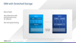 Confidential ©2021 VMware, Inc.
│ 32
32
SRM with Stretched Storage
Best of both
Zero downtime with
orchestrated cross-
VC vMotion
Non-disruptive testing
Site A Site B
vCenter
SRM
vSphere
vCenter
SRM
vSphere
Stretched
Storage
 