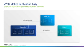 Confidential ©2021 VMware, Inc.
│ 34
34
Granular replication per VM to multiple partners
vVols Makes Replication Easy
Palo Alto Miami
New York
RG-MIA-Sales
RG-NY-Accounting
 