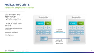 Confidential ©2021 VMware, Inc.
│ 45
45
Recovery Site
vCenter SRM
SRM is not a replication solution
Replication Options
SRM monitors and
interacts with
replication solutions
Choice of replication
options
vSphere Replication/Host Based
Replication
Array Based Replication
vVols Replication
Protected Site
vVol and
Array Based
Replication
vSphere
Replication
vCenter SRM
 