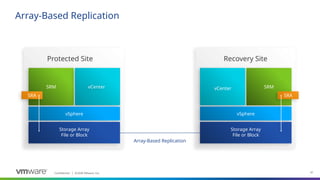 Confidential ©2021 VMware, Inc.
│ 47
47
Confidential ©2020 VMware, Inc.
│
Array-Based Replication
Protected Site Recovery Site
Array-Based Replication
SRM vCenter
SRA
vSphere
Storage Array
File or Block
SRM
vCenter
SRA
vSphere
Storage Array
File or Block
 