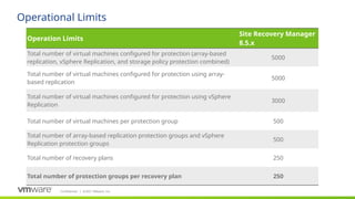 Confidential ©2021 VMware, Inc.
│
Operational Limits
Operation Limits
Site Recovery Manager
8.5.x
Total number of virtual machines configured for protection (array-based
replication, vSphere Replication, and storage policy protection combined)
5000
Total number of virtual machines configured for protection using array-
based replication
5000
Total number of virtual machines configured for protection using vSphere
Replication
3000
Total number of virtual machines per protection group 500
Total number of array-based replication protection groups and vSphere
Replication protection groups
500
Total number of recovery plans 250
Total number of protection groups per recovery plan 250
 