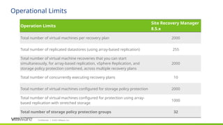 Confidential ©2021 VMware, Inc.
│
Operational Limits
Operation Limits
Site Recovery Manager
8.5.x
Total number of virtual machines per recovery plan 2000
Total number of replicated datastores (using array-based replication) 255
Total number of virtual machine recoveries that you can start
simultaneously, for array-based replication, vSphere Replication, and
storage policy protection combined, across multiple recovery plans
2000
Total number of concurrently executing recovery plans 10
Total number of virtual machines configured for storage policy protection 2000
Total number of virtual machines configured for protection using array-
based replication with stretched storage
1000
Total number of storage policy protection groups 32
 