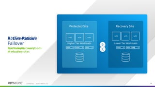 Confidential ©2021 VMware, Inc.
│ 58
58
Protected Site Recovery Site
Active-Passive
Failover
Traditional recovery
Higher Tier Workloads Lower Tier Workloads
Active-Active
Failover
Run lower tier workloads
at recovery site
Bi-directional
Failover
For multiple
production sites
 