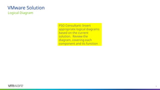 8
Logical Diagram
VMware Solution
PSO Consultant: Insert
appropriate logical diagrams
based on the current
solution. Review the
diagram, covering each
component and its function
 