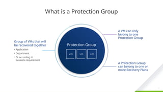 Confidential ©2021 VMware, Inc.
│ 82
82
What is a Protection Group
82
Confidential ©2019 VMware, Inc.
│
​
A Protection Group
can belong to one or
more Recovery Plans
Group of VMs that will
be recovered together
• Application
• Department
• Or according to
business requirement
​
A VM can only
belong to one
Protection Group
Protection Group
 