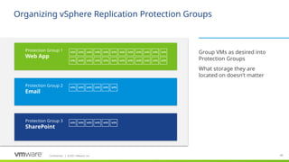 Confidential ©2021 VMware, Inc.
│ 83
83
Organizing vSphere Replication Protection Groups
​
Group VMs as desired into
Protection Groups
​
What storage they are
located on doesn’t matter
Protection Group 1
Web App
Protection Group 2
Email
Protection Group 3
SharePoint
 
