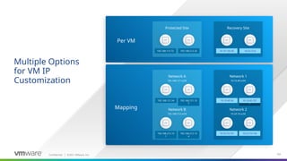 Confidential ©2021 VMware, Inc.
│ 101
101
Recovery Site
Multiple Options
for VM IP
Customization
Per VM
Mapping
Network 1
10.10.40.x/24
Network 2
10.23.73.x/24
`
192.168.115.72 192.168.212.32
10.10.120.45 10.23.73.6
152.168.121.54 192.168.121.10
7
10.10.40.54 10.10.40.107
xxx xxx
10.23.73.101 10.23.73.134
Protected Site
192.168.115.72 192.168.212.32
Network A
192.168.121.x/24
Network B
192.168.212.x/24
192.168.121.54 192.168.121.10
7
192.168.212.10
1
192.168.212.13
4
 