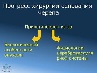 Прогресс хирургии основания
           черепа

       Приостановлен из за



Биологической
особенности        Физиологии
опухоли            цереброваскуля
                   рной системы
2012
 