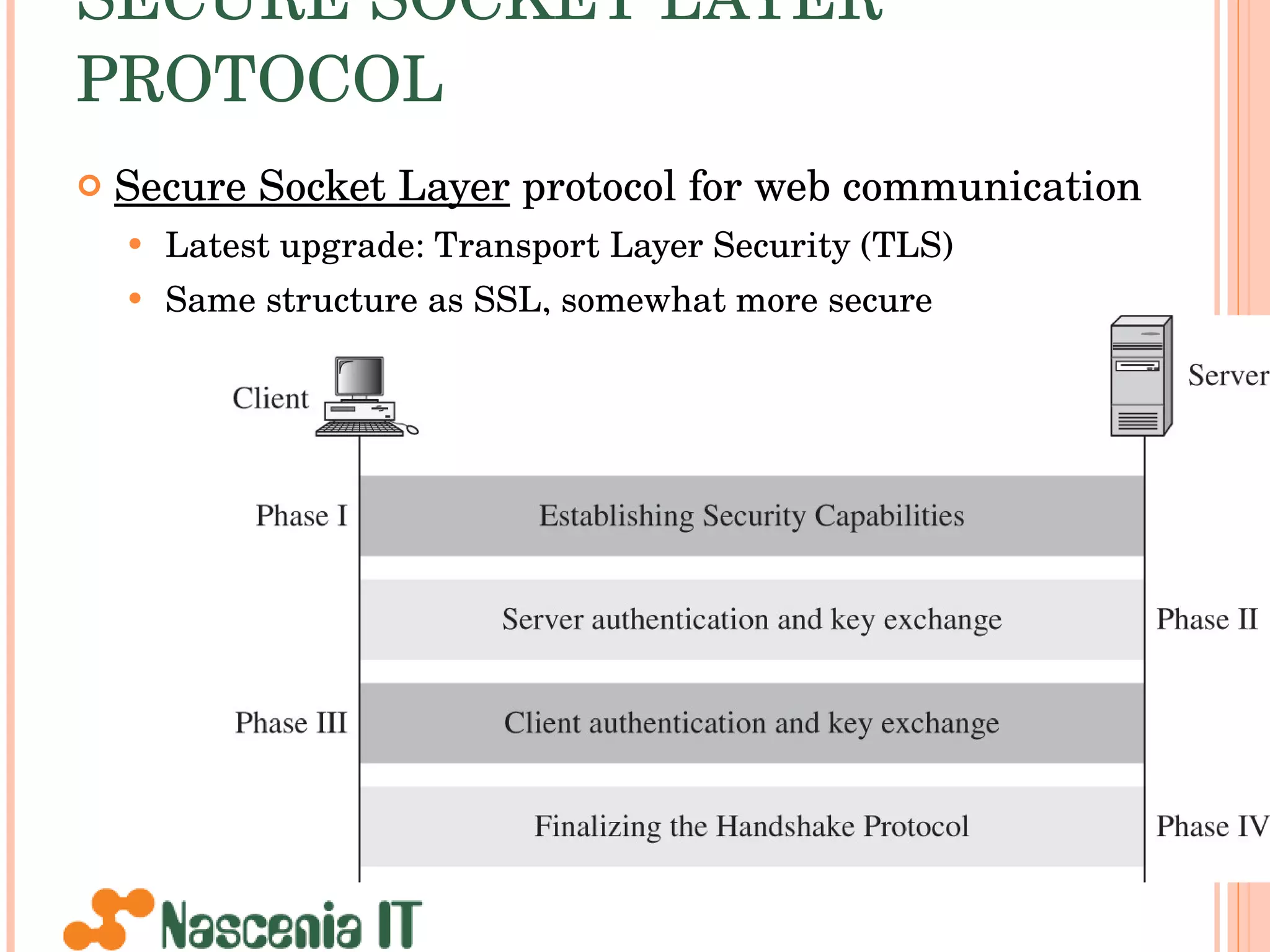 SECURE SOCKET LAYER PROTOCOL Secure Socket Layer  protocol for web communication Latest upgrade: Transport Layer Security (TLS) Same structure as SSL, somewhat more secure 