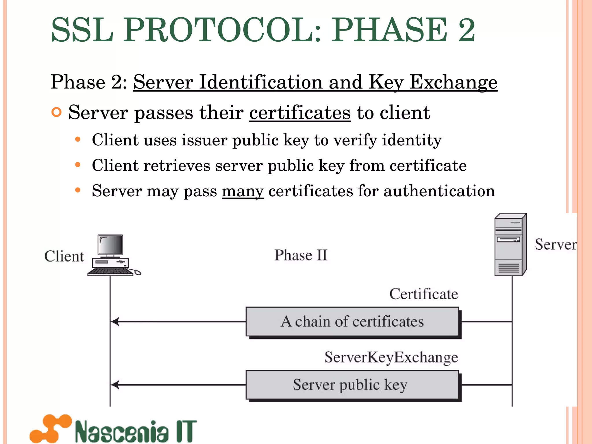 SSL PROTOCOL: PHASE 2 Phase 2:  Server Identification and Key Exchange Server passes their  certificates  to client Client uses issuer public key to verify identity Client retrieves server public key from certificate Server may pass  many  certificates for authentication 