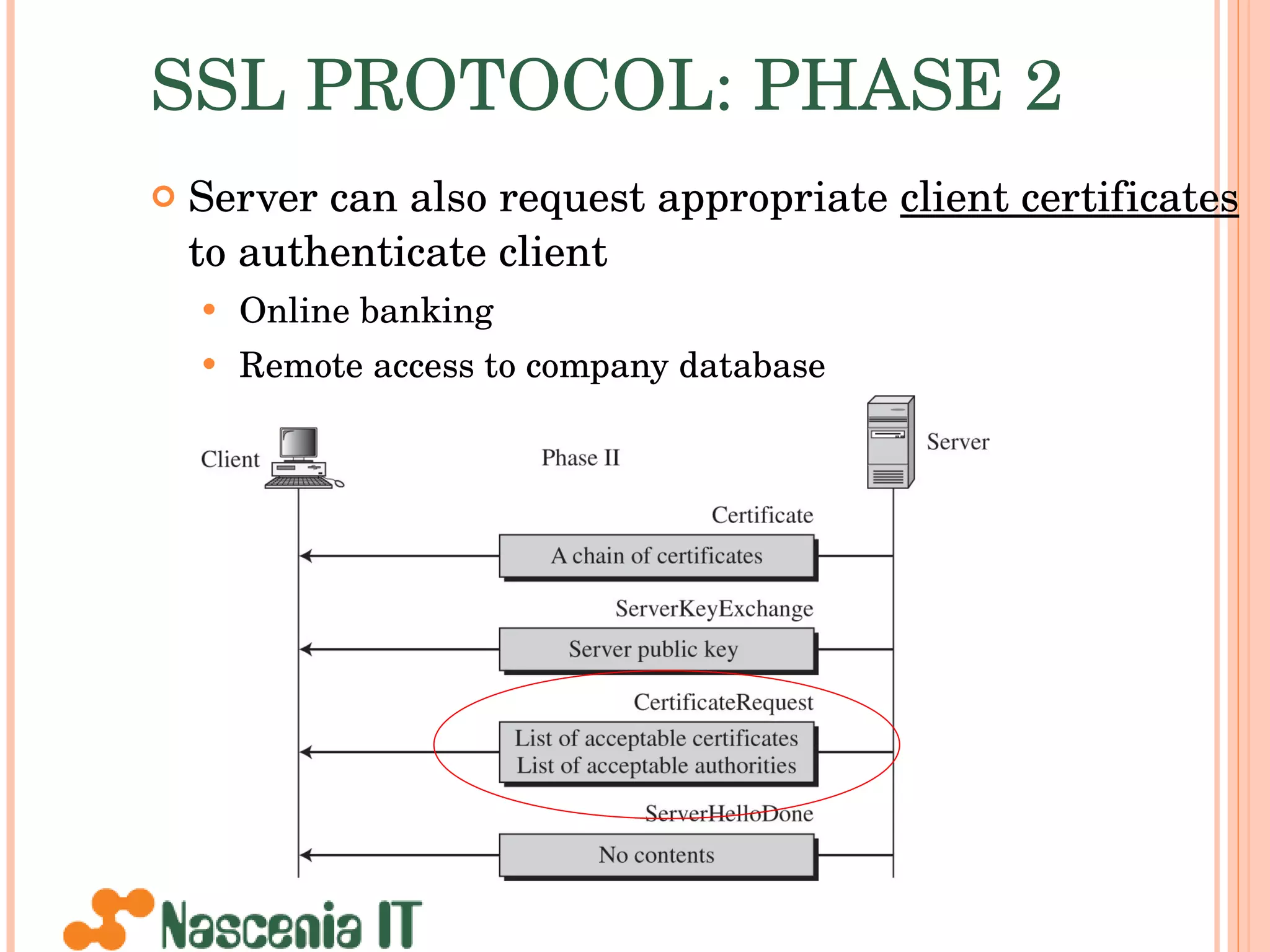 SSL PROTOCOL: PHASE 2 Server can also request appropriate  client certificates  to authenticate client Online banking Remote access to company database 