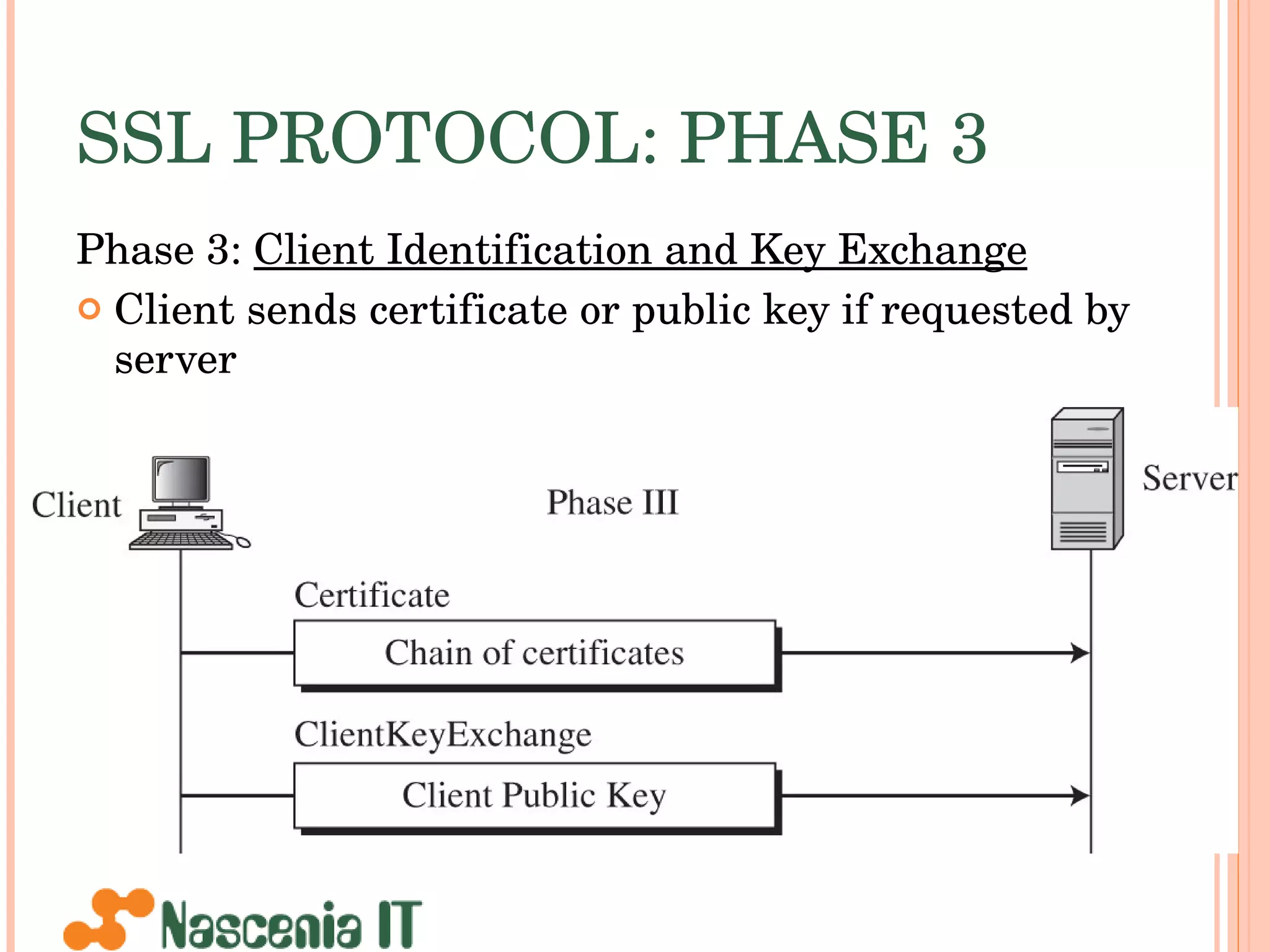 SSL PROTOCOL: PHASE 3 Phase 3:  Client Identification and Key Exchange Client sends certificate or public key if requested by server 