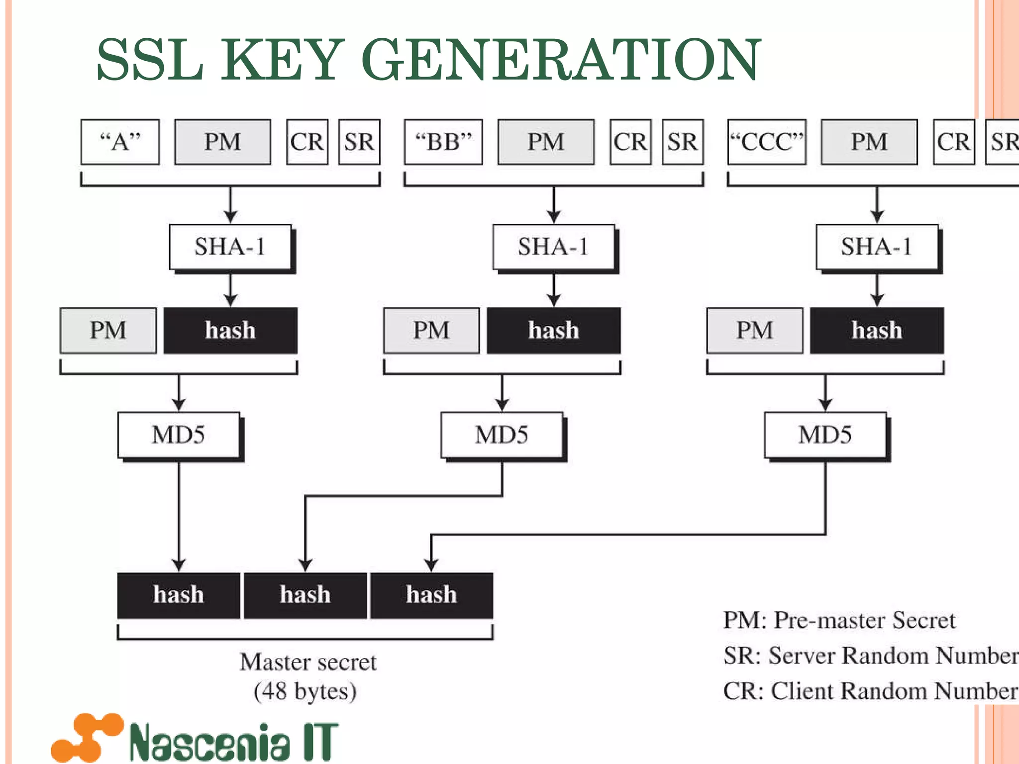 SSL KEY GENERATION 