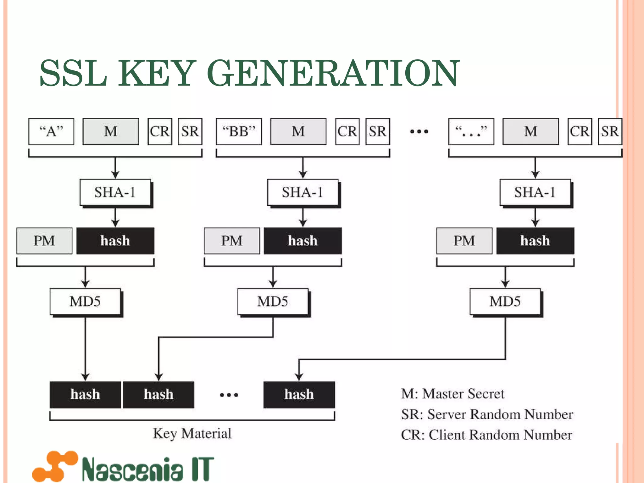SSL KEY GENERATION 