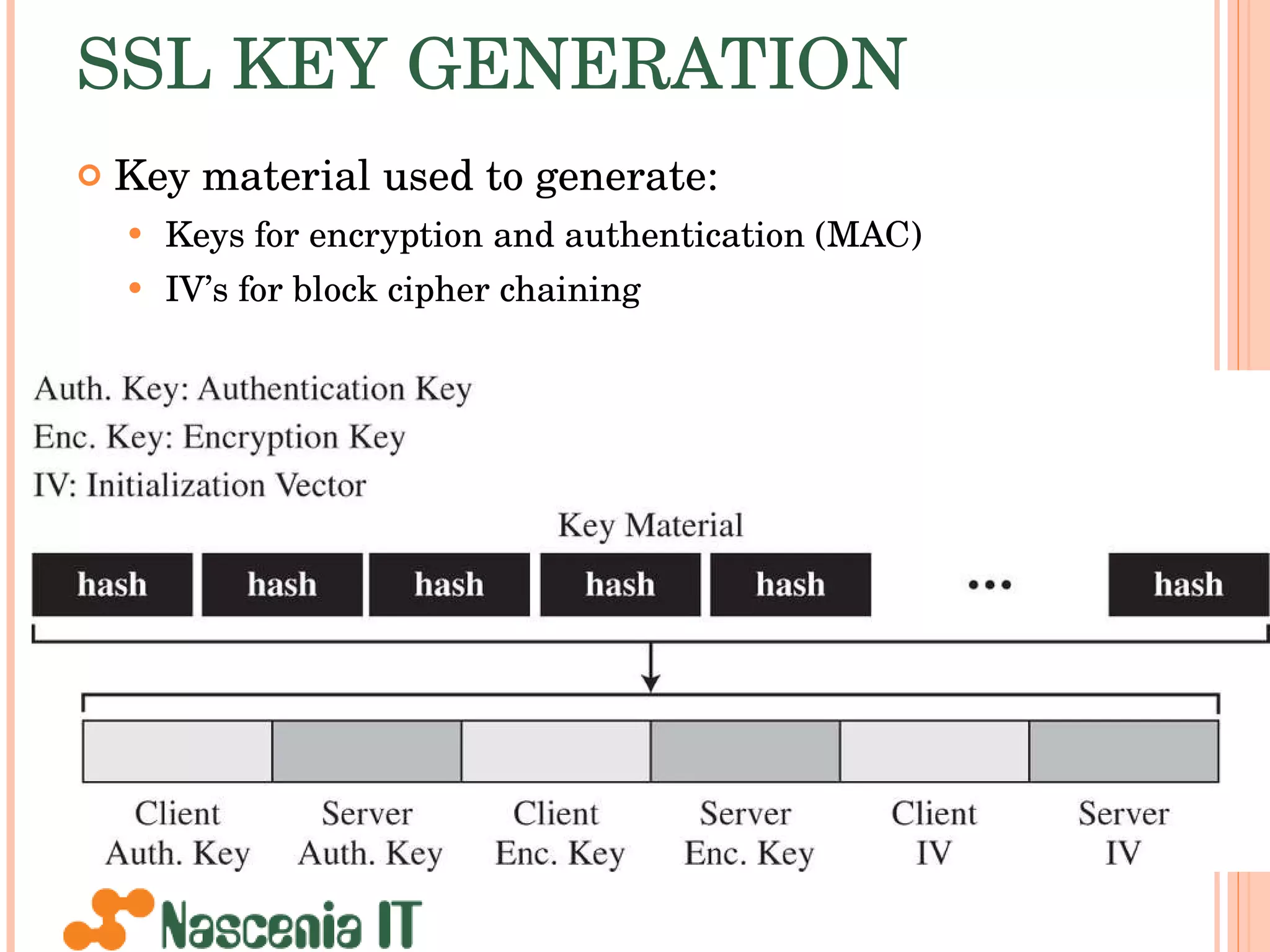 SSL KEY GENERATION Key material used to generate: Keys for encryption and authentication (MAC) IV’s for block cipher chaining 