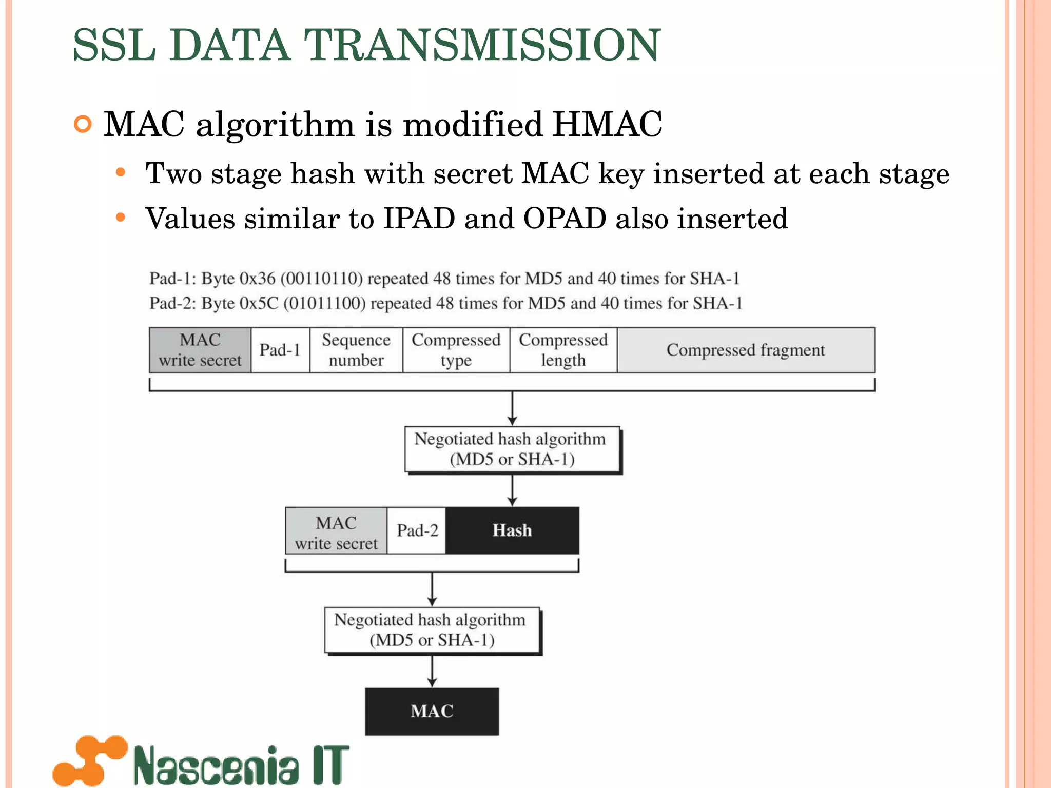 SSL DATA TRANSMISSION MAC algorithm is modified   HMAC Two stage hash with secret MAC key inserted at each stage Values similar to IPAD and OPAD also inserted 