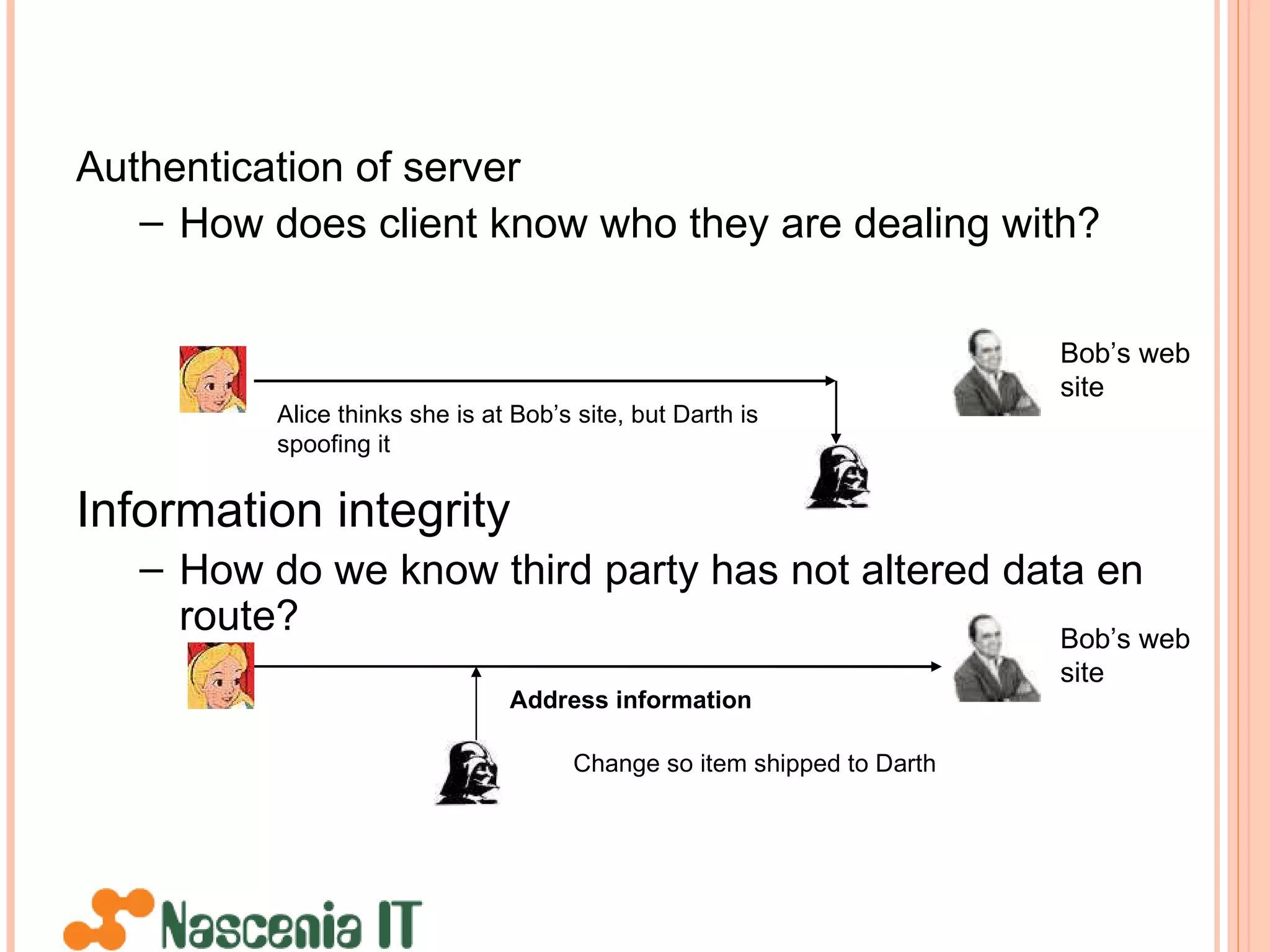 Authentication of server How does client know who they are dealing with? Information integrity How do we know third party has not altered data en route? Change so item shipped to Darth Address information Bob’s web site Alice thinks she is at Bob’s site, but Darth is spoofing it Bob’s web site 