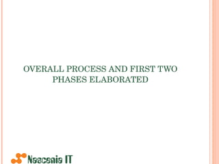 OVERALL PROCESS AND FIRST FOUR STEPS 