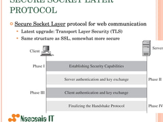 SECURE SOCKET LAYER PROTOCOL Secure Socket Layer  protocol for web communication Latest upgrade: Transport Layer Security (TLS) Same structure as SSL, somewhat more secure 