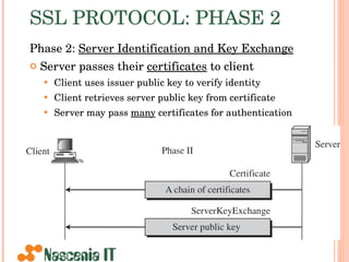 SSL PROTOCOL: PHASE 2 Phase 2:  Server Identification and Key Exchange Server passes their  certificates  to client Client uses issuer public key to verify identity Client retrieves server public key from certificate Server may pass  many  certificates for authentication 