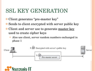 SSL KEY GENERATION Client generates “pre-master key” Sends to client encrypted with server public key Client and server use to generate  master key  used to create cipher keys Also use client, server random numbers exchanged in phase 1 