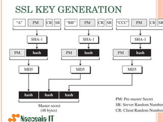 SSL KEY GENERATION 