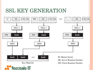 SSL KEY GENERATION 