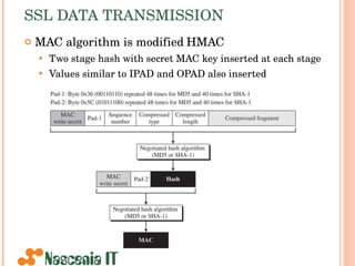 SSL DATA TRANSMISSION MAC algorithm is modified   HMAC Two stage hash with secret MAC key inserted at each stage Values similar to IPAD and OPAD also inserted 