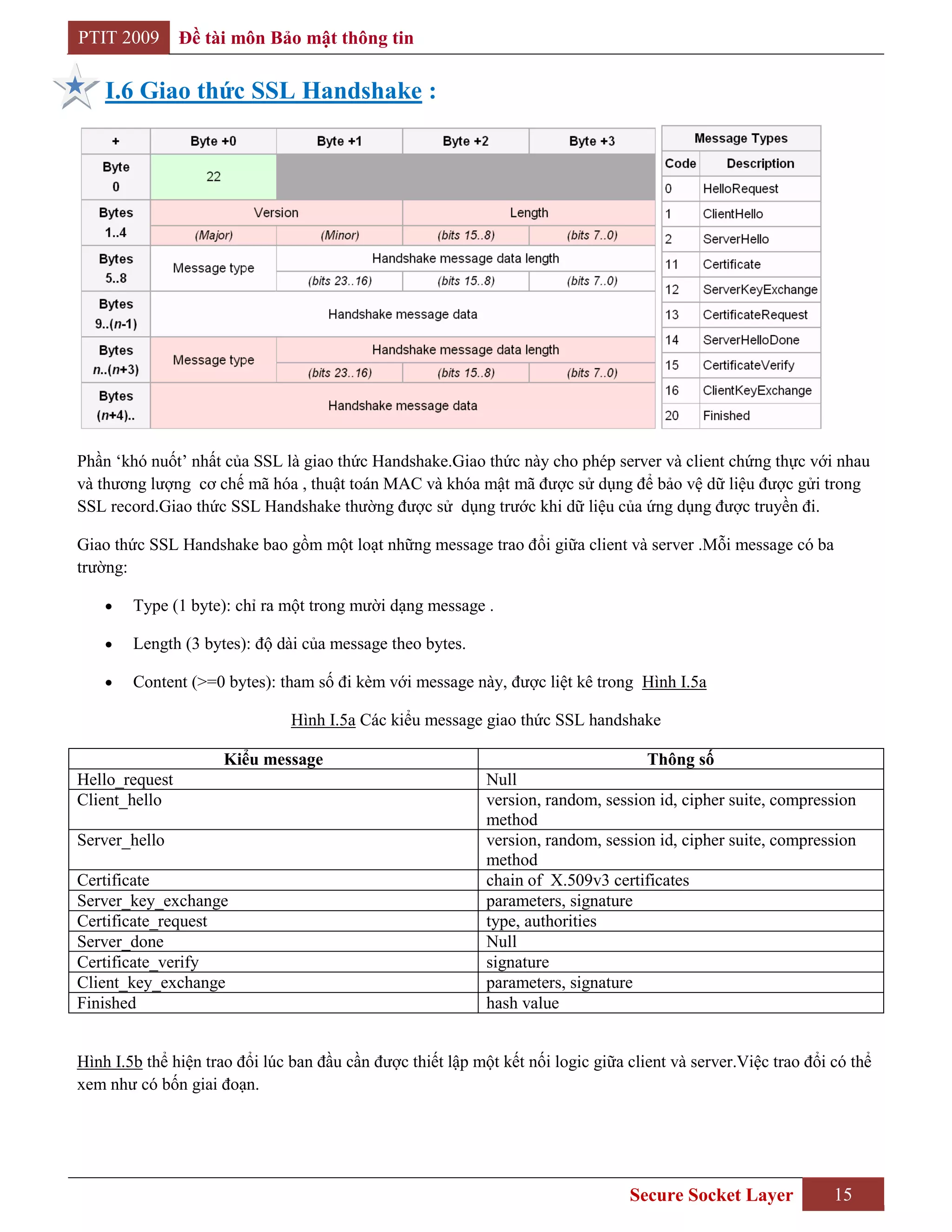 PTIT 2009       Đề tài môn Bảo mật thông tin

    I.6 Giao thức SSL Handshake :




Phần „khó nuốt‟ nhất của SSL là giao thức Handshake.Giao thức này cho phép server và client chứng thực với nhau
và thương lượng cơ chế mã hóa , thuật toán MAC và khóa mật mã được sử dụng để bảo vệ dữ liệu được gửi trong
SSL record.Giao thức SSL Handshake thường được sử dụng trước khi dữ liệu của ứng dụng được truyền đi.

Giao thức SSL Handshake bao gồm một loạt những message trao đổi giữa client và server .Mỗi message có ba
trường:

        Type (1 byte): chỉ ra một trong mười dạng message .

        Length (3 bytes): độ dài của message theo bytes.

        Content (>=0 bytes): tham số đi kèm với message này, được liệt kê trong Hình I.5a

                                Hình I.5a Các kiểu message giao thức SSL handshake

                     Kiểu message                                                    Thông số
Hello_request                                                Null
Client_hello                                                 version, random, session id, cipher suite, compression
                                                             method
Server_hello                                                 version, random, session id, cipher suite, compression
                                                             method
Certificate                                                  chain of X.509v3 certificates
Server_key_exchange                                          parameters, signature
Certificate_request                                          type, authorities
Server_done                                                  Null
Certificate_verify                                           signature
Client_key_exchange                                          parameters, signature
Finished                                                     hash value


Hình I.5b thể hiện trao đổi lúc ban đầu cần được thiết lập một kết nối logic giữa client và server.Việc trao đổi có thể
xem như có bốn giai đoạn.




                                                                                  Secure Socket Layer            15
 