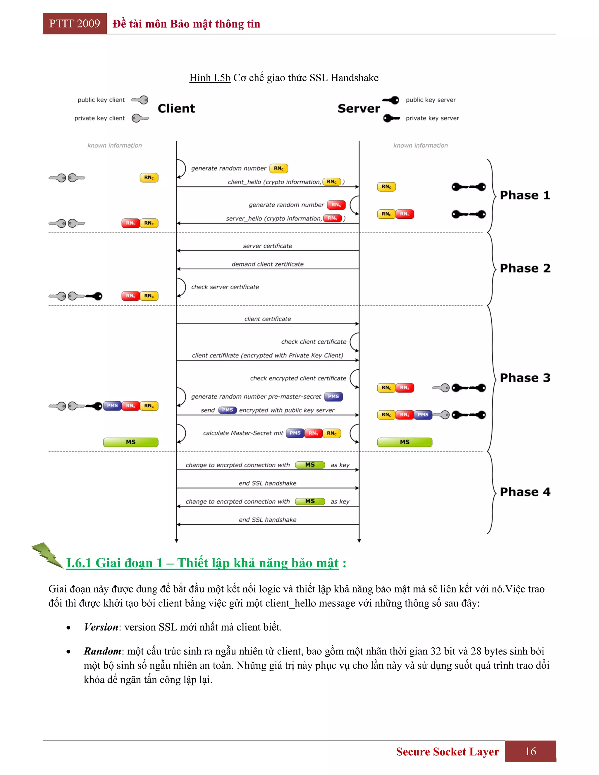 PTIT 2009     Đề tài môn Bảo mật thông tin



                                Hình I.5b Cơ chế giao thức SSL Handshake




    I.6.1 Giai đoạn 1 – Thiết lập khả năng bảo mật :
Giai đoạn này được dung để bắt đầu một kết nối logic và thiết lập khả năng bảo mật mà sẽ liên kết với nó.Việc trao
đổi thì được khởi tạo bởi client bằng việc gửi một client_hello message với những thông số sau đây:

        Version: version SSL mới nhất mà client biết.

        Random: một cấu trúc sinh ra ngẫu nhiên từ client, bao gồm một nhãn thời gian 32 bit và 28 bytes sinh bởi
        một bộ sinh số ngẫu nhiên an toàn. Những giá trị này phục vụ cho lần này và sử dụng suốt quá trình trao đổi
        khóa để ngăn tấn công lập lại.




                                                                               Secure Socket Layer           16
 