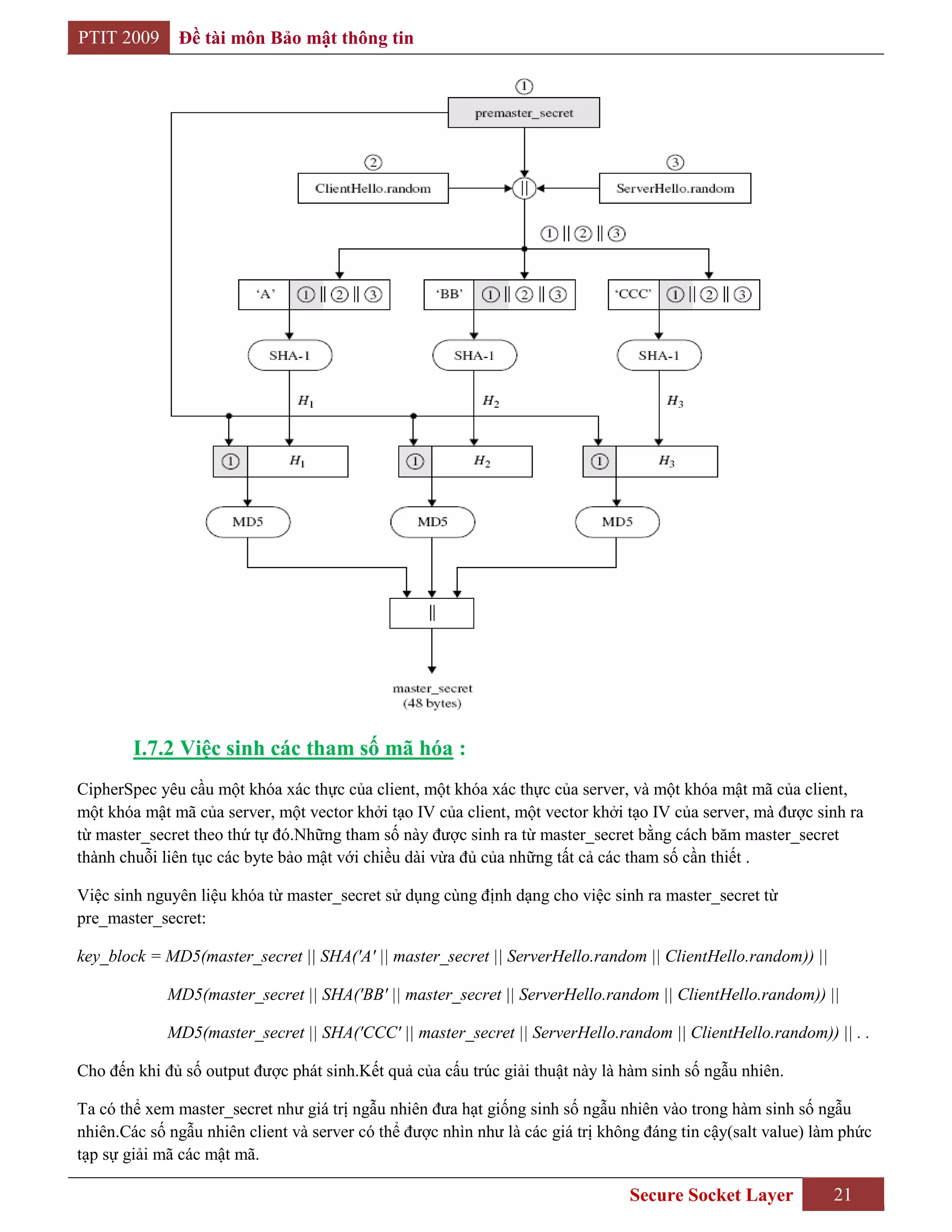 PTIT 2009     Đề tài môn Bảo mật thông tin




        I.7.2 Việc sinh các tham số mã hóa :
CipherSpec yêu cầu một khóa xác thực của client, một khóa xác thực của server, và một khóa mật mã của client,
một khóa mật mã của server, một vector khởi tạo IV của client, một vector khởi tạo IV của server, mà được sinh ra
từ master_secret theo thứ tự đó.Những tham số này được sinh ra từ master_secret bằng cách băm master_secret
thành chuỗi liên tục các byte bảo mật với chiều dài vừa đủ của những tất cả các tham số cần thiết .

Việc sinh nguyên liệu khóa từ master_secret sử dụng cùng định dạng cho việc sinh ra master_secret từ
pre_master_secret:

key_block = MD5(master_secret || SHA('A' || master_secret || ServerHello.random || ClientHello.random)) ||

             MD5(master_secret || SHA('BB' || master_secret || ServerHello.random || ClientHello.random)) ||

             MD5(master_secret || SHA('CCC' || master_secret || ServerHello.random || ClientHello.random)) || . .

Cho đến khi đủ số output được phát sinh.Kết quả của cấu trúc giải thuật này là hàm sinh số ngẫu nhiên.

Ta có thể xem master_secret như giá trị ngẫu nhiên đưa hạt giống sinh số ngẫu nhiên vào trong hàm sinh số ngẫu
nhiên.Các số ngẫu nhiên client và server có thể được nhìn như là các giá trị không đáng tin cậy(salt value) làm phức
tạp sự giải mã các mật mã.

                                                                                Secure Socket Layer           21
 