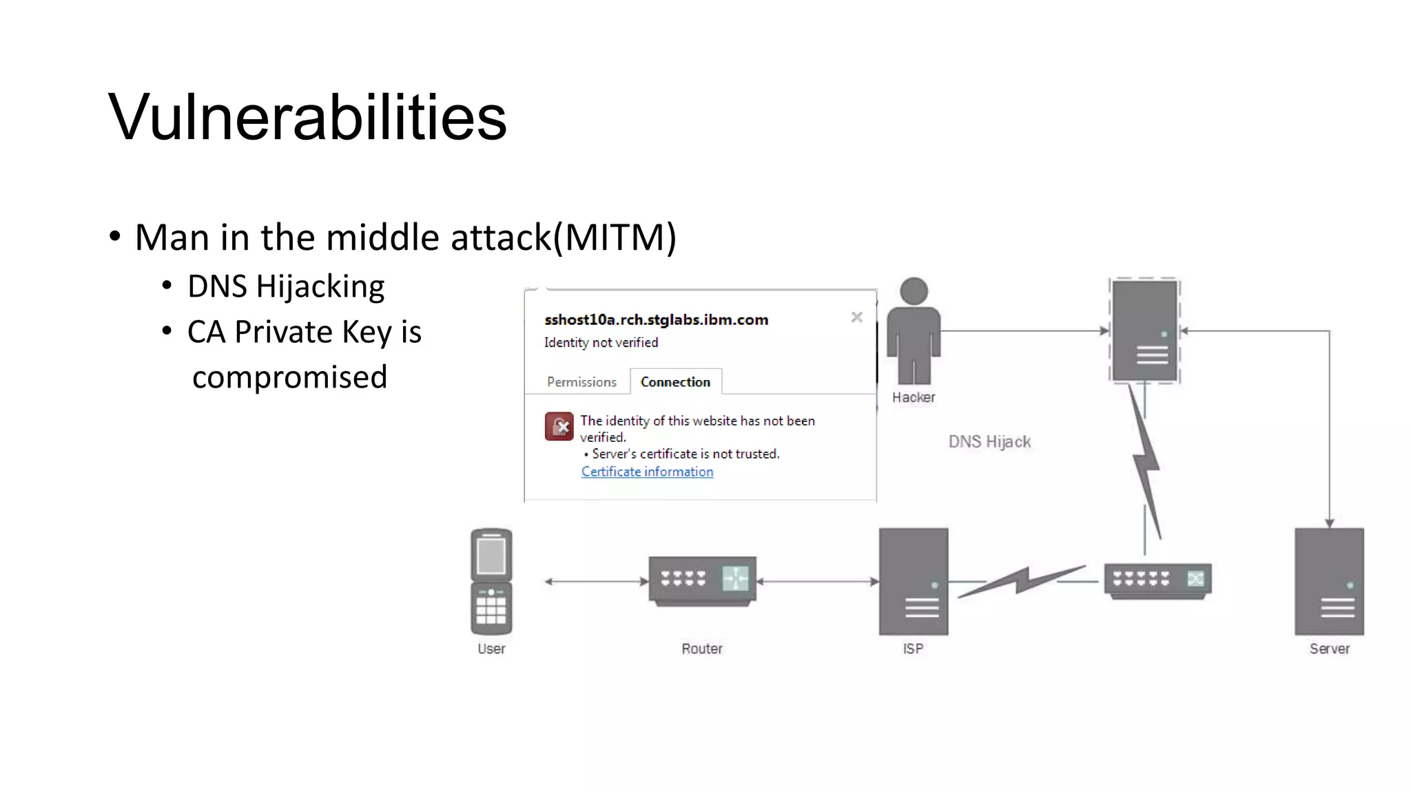 Vulnerabilities
• Man in the middle attack(MITM)
• DNS Hijacking
• CA Private Key is
compromised

 