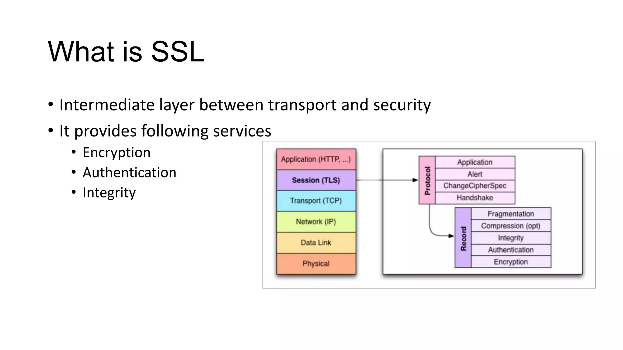 What is SSL
• Intermediate layer between transport and security
• It provides following services
• Encryption
• Authentication
• Integrity

 