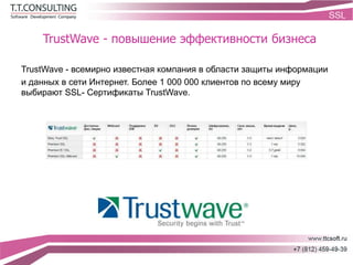 TrustWave - повышение эффективности бизнеса
TrustWave - всемирно известная компания в области защиты информации
и данных в сети Интернет. Более 1 000 000 клиентов по всему миру
выбирают SSL- Сертификаты TrustWave.
 