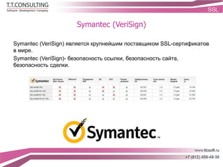 Symantec (VeriSign)
Symantec (VeriSign) является крупнейшим поставщиком SSL-сертификатов
в мире.
Symantec (VeriSign)- безопасность ссылки, безопасность сайта,
безопасность сделки.
 