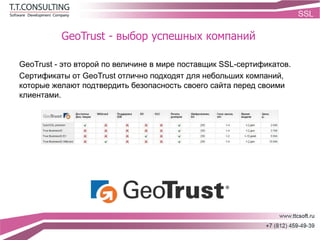 GeoTrust - выбор успешных компаний
GeoTrust - это второй по величине в мире поставщик SSL-сертификатов.
Сертификаты от GeoTrust отлично подходят для небольших компаний,
которые желают подтвердить безопасность своего сайта перед своими
клиентами.
 