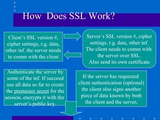 Client’s SSL version #,
cipher settings, r.g. data,
other inf. the server needs
to comm with the client
Authenticate the server by
some of the inf. If succeed
use all data so far to create
the premaster secret for the
session, encrypts it with the
server’s public key.
If the server has requested
client authentication (optional)
the client also signs another
piece of data known by both
the client and the server.
Server’s SSL version #, cipher
settings, r.g. data, other inf.
The client needs to comm with
the server over SSL.
Also send its own certificate
How Does SSL Work?
 