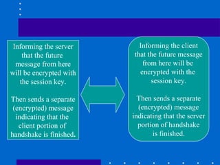 Informing the client
that the future message
from here will be
encrypted with the
session key.
Then sends a separate
(encrypted) message
indicating that the server
portion of handshake
is finished.
Informing the server
that the future
message from here
will be encrypted with
the session key.
Then sends a separate
(encrypted) message
indicating that the
client portion of
handshake is finished.
 