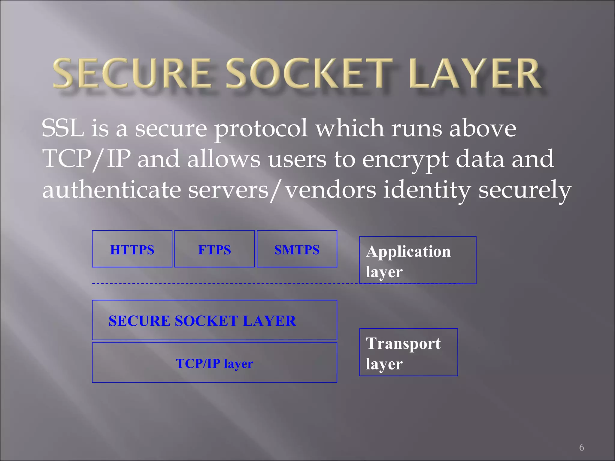 6
SSL is a secure protocol which runs above
TCP/IP and allows users to encrypt data and
authenticate servers/vendors identity securely
Application
layer
Transport
layerTCP/IP layer
SMTPSFTPSHTTPS
SECURE SOCKET LAYER
 